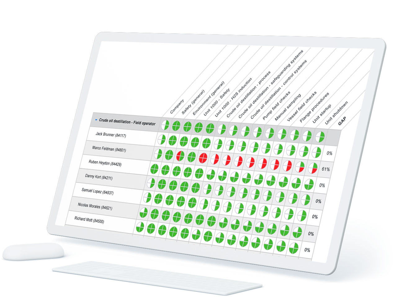 Bouwen van een waardevolle Skillmatrix